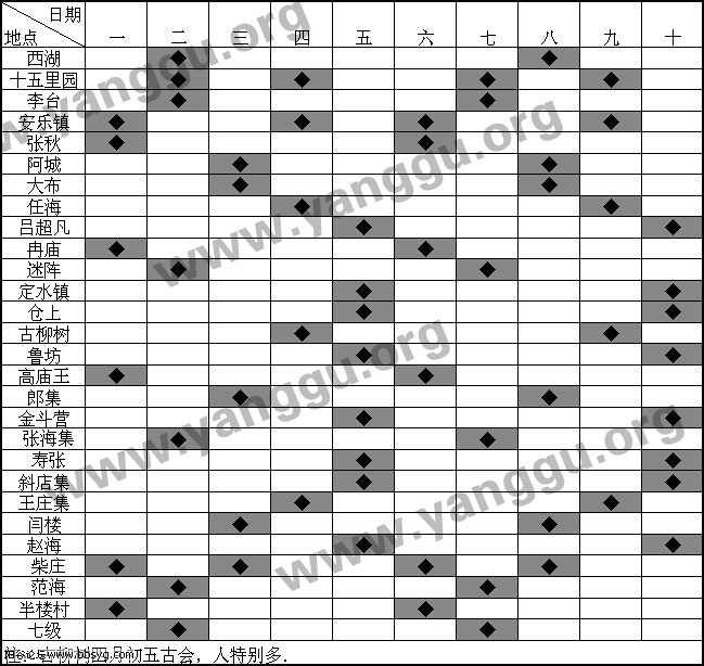 阳谷集市开集时间表（历史记录）